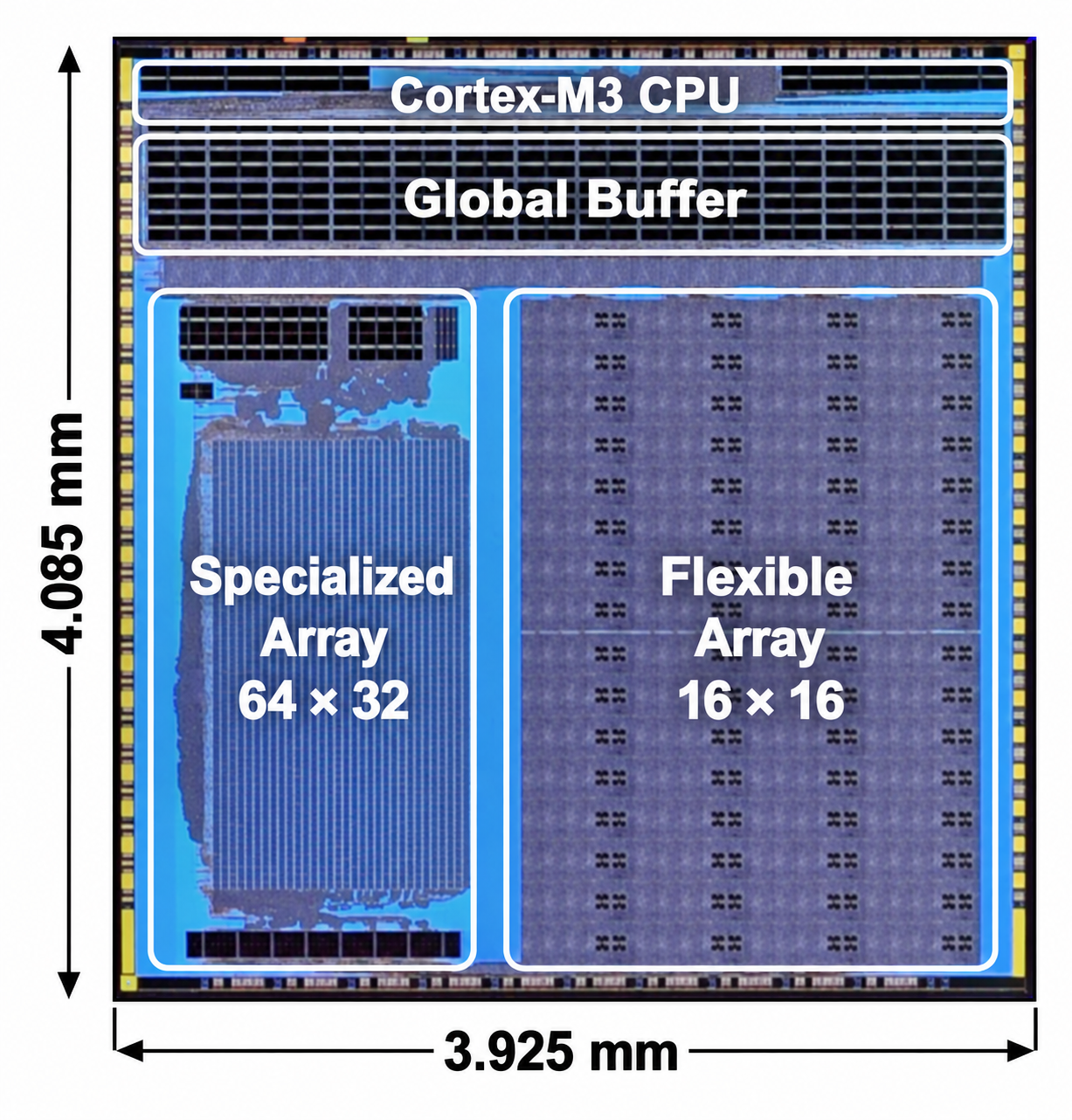 Zircon die shot showing the Cortex-M3 CPU, global buffer, 64 × 32 specialized array, and 16 × 16 flexible array